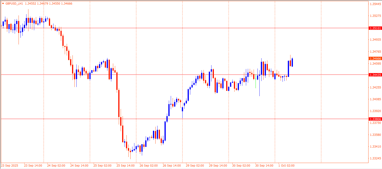 GBPUSD